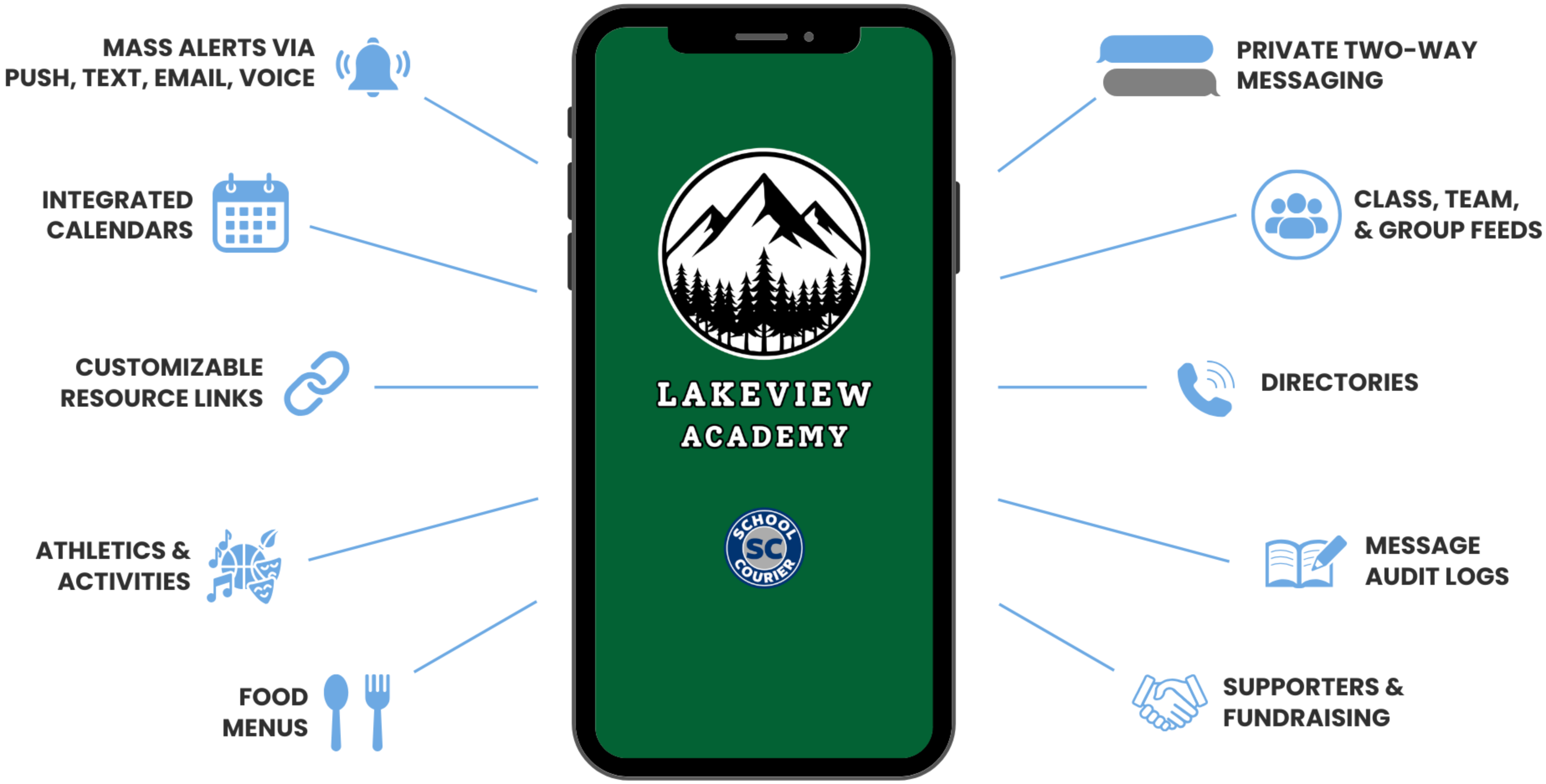 Connect, Inform, Simplify - School Courier's core values